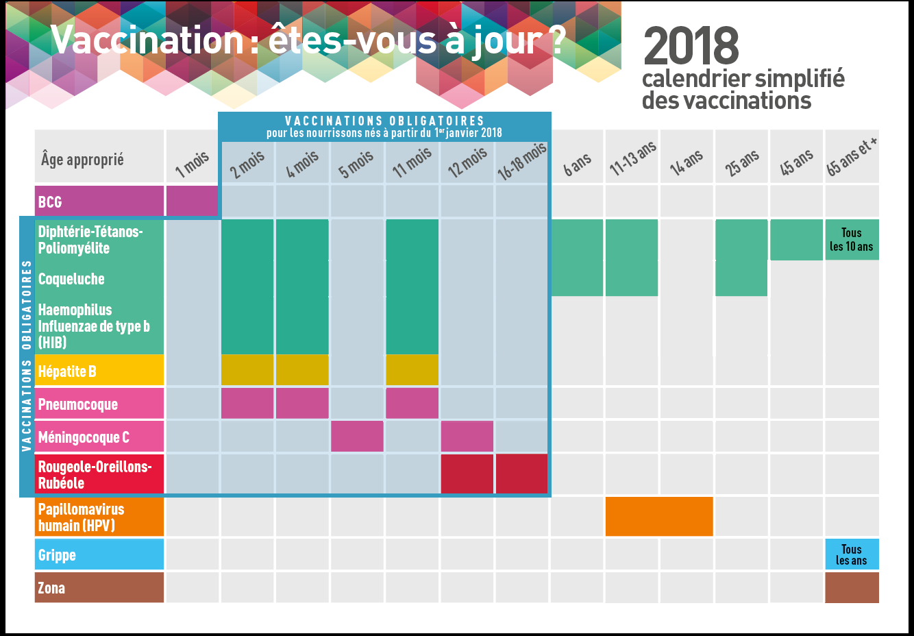 Le suivi médical de votre enfant | Réseau Périnat Centre ...