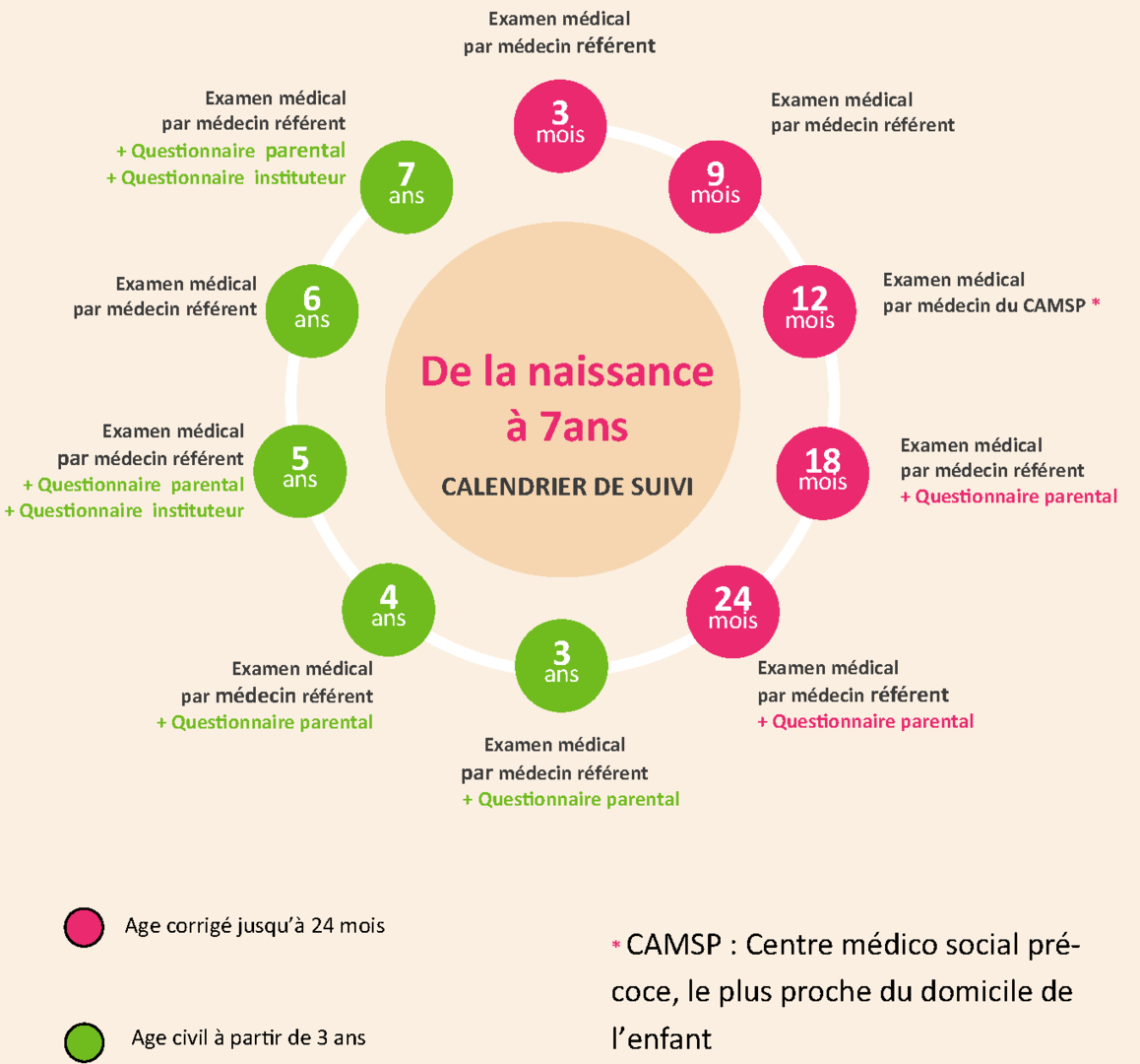 De la naissance jusqu'à 6 ans : suivi des enfants et - Ville de Paris